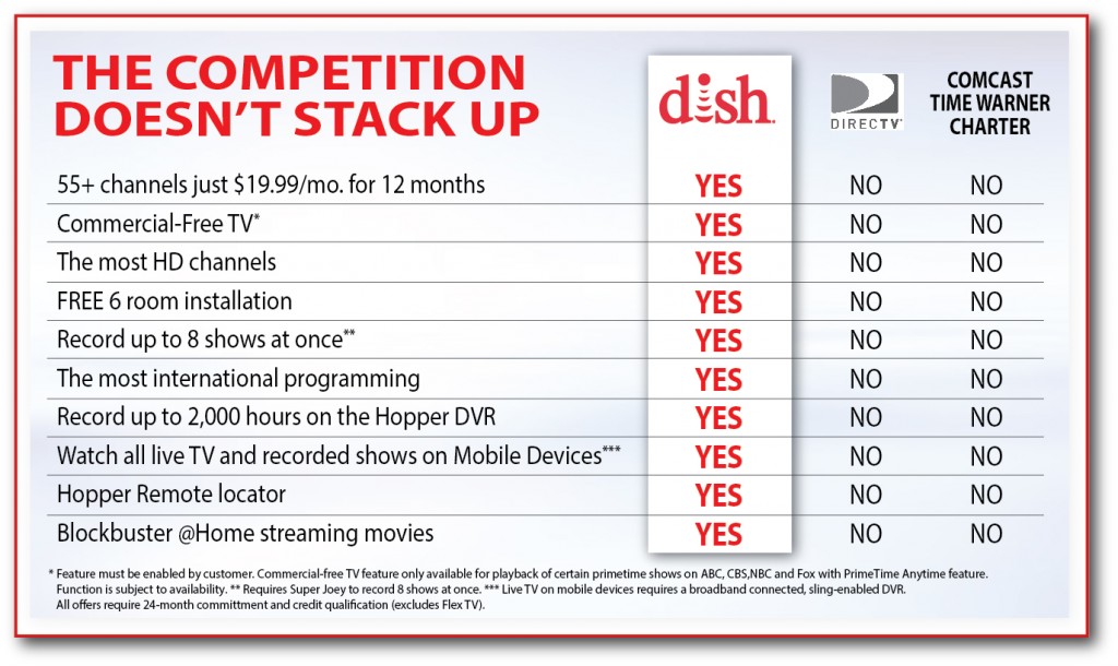 directv packages comparison directv packages comparison